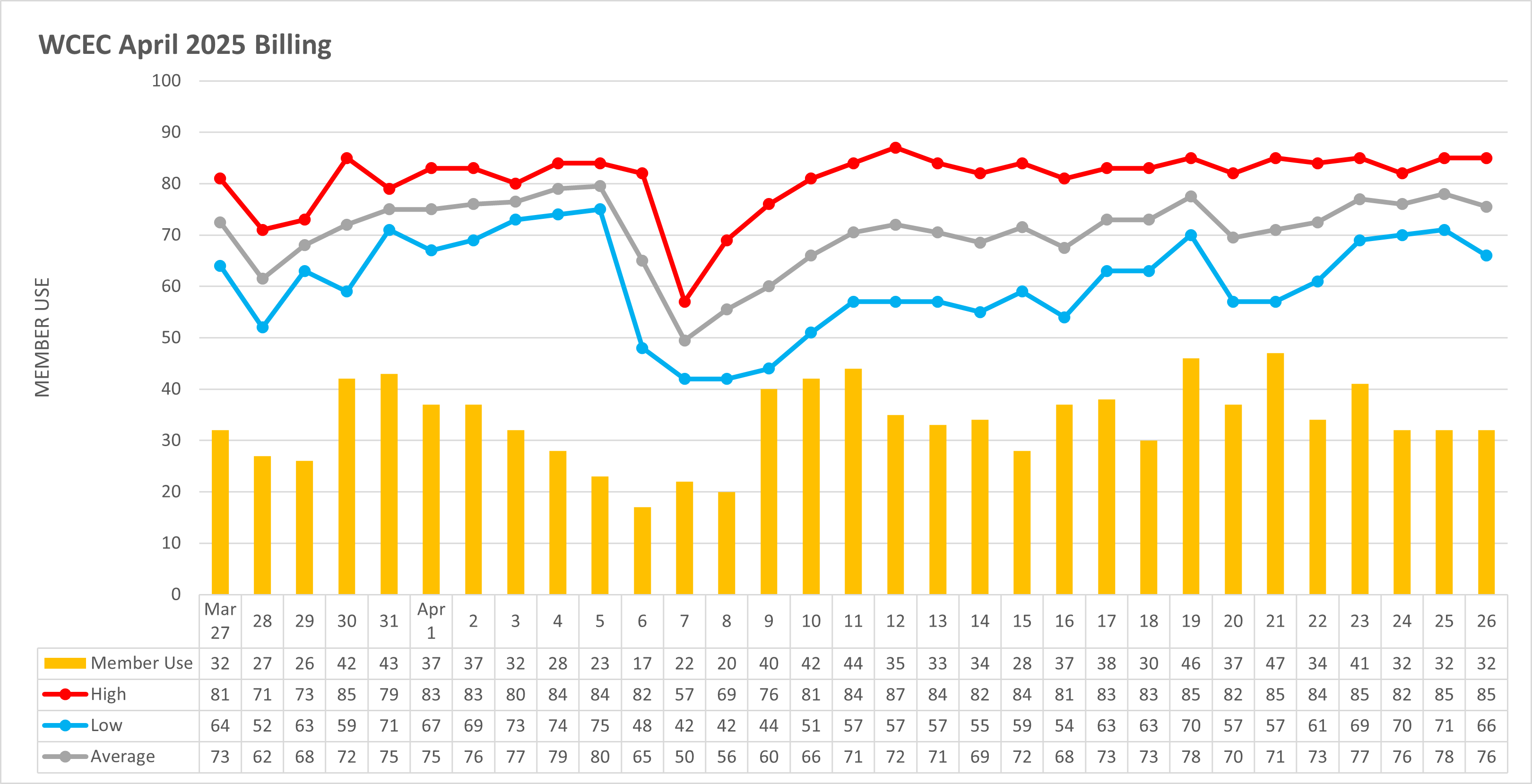 March 2025 Climate Chart