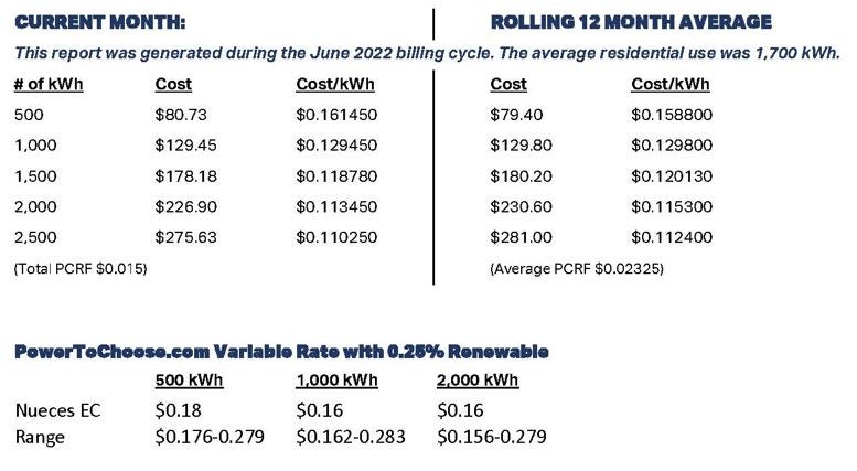 rates