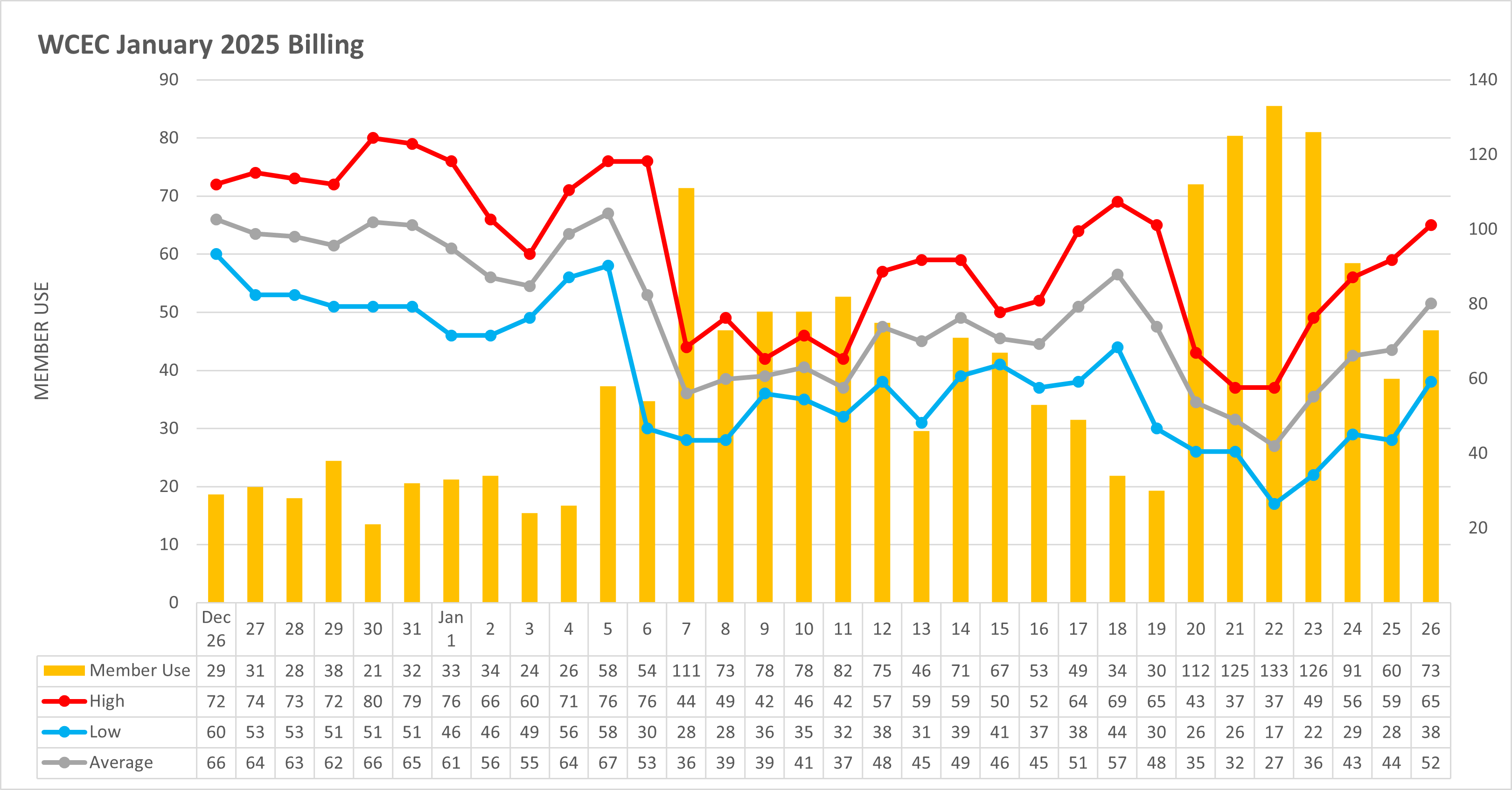 January 2025 Use Chart
