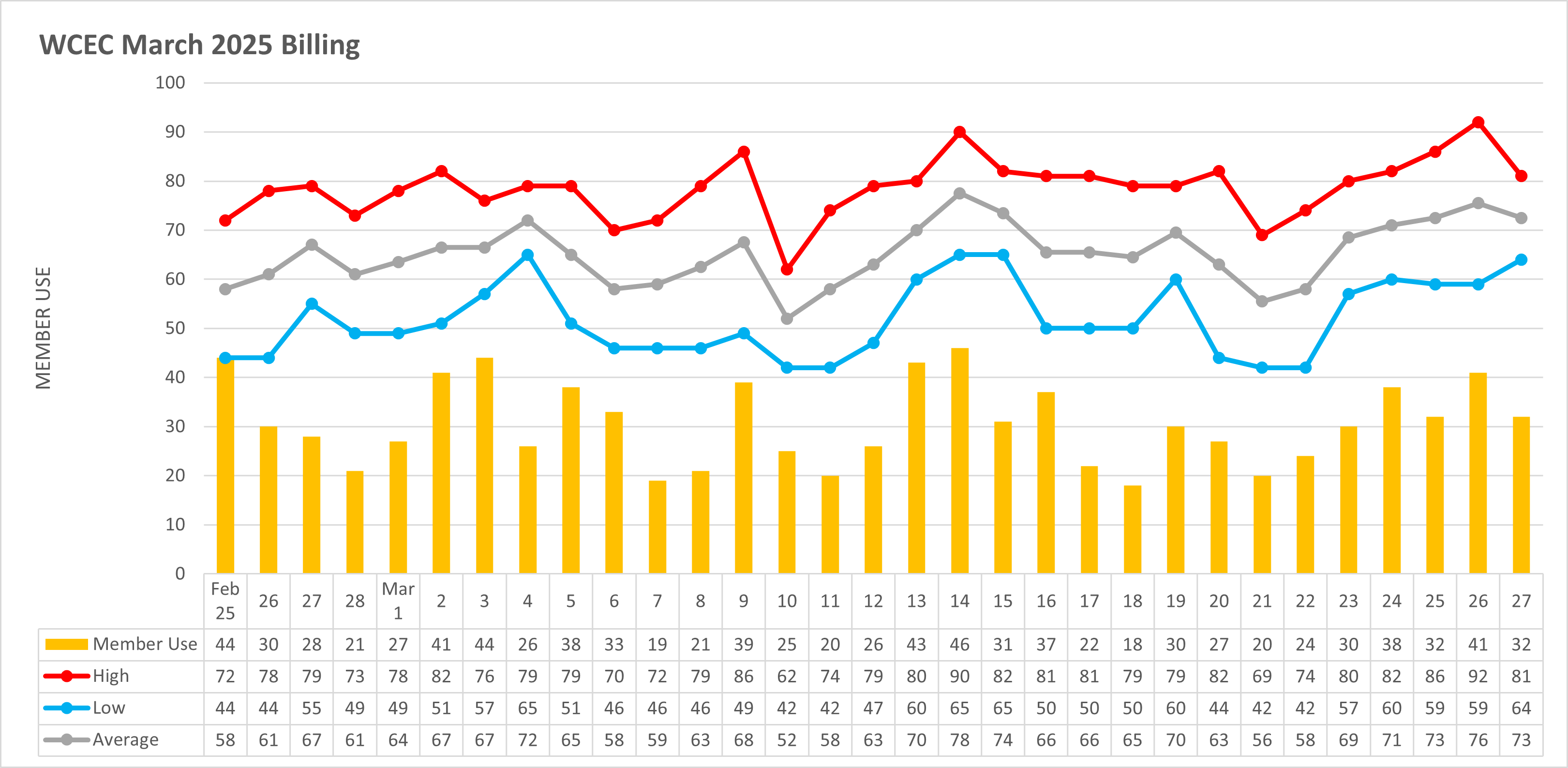 March 2025 Climate Chart