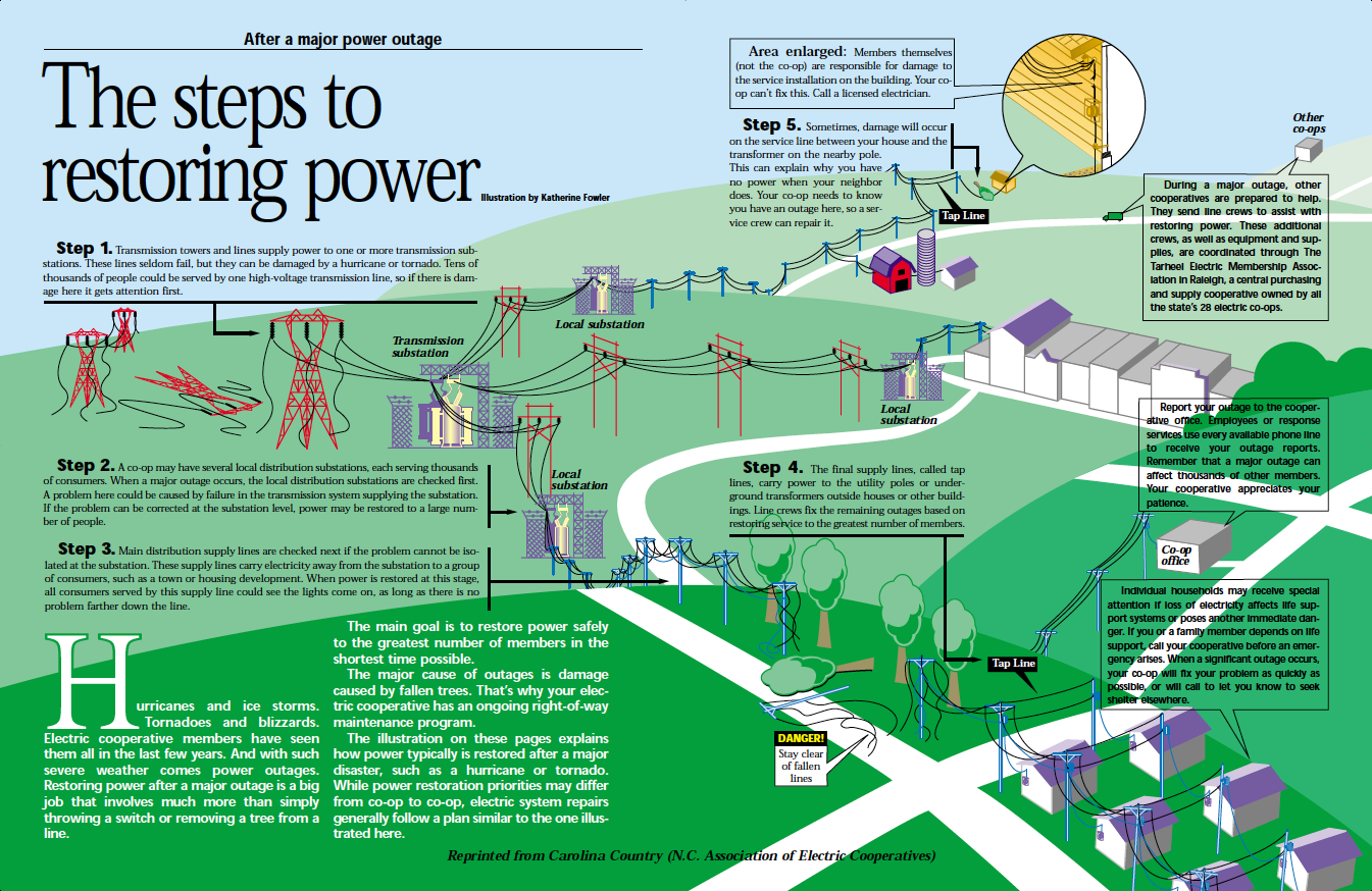A Power Outage? No problem! Here are a few tips to help you be well prepared